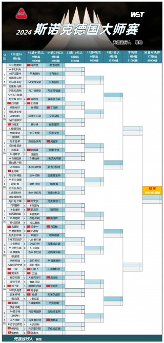 斯诺克最新赛事(斯诺克最新赛事结果)