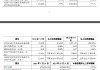 青农商行：前三季度实现归母净利润32.03亿元 同比增长5.16%