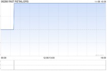 FAST RETAIL-DRS将于11月18日派发末期股息每份香港预托证券2.25日元