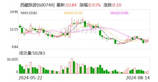 西藏旅游将于8月30日召开股东大会