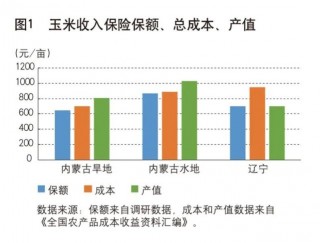 我国农业保险保费规模保持全球第一(我国农业保险保费规模保持全球第一的原因)