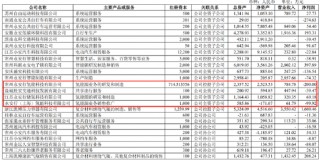 永安行重组联适技术“乌鸦难变凤凰”？跨界氢能源故事是否“烂尾”