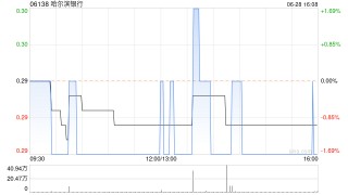 哈尔滨银行拟向中国信达黑龙江分公司转让债权以优化资产结构