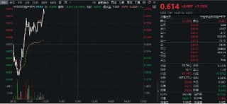 震荡反弹！万科A、保利发展涨逾2%，地产ETF（159707）拉升1%冲击三连阳！5月全国百城新房价格双涨！