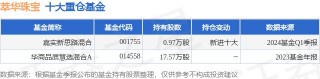 关于布局年末行情公募透露投资新思路的信息