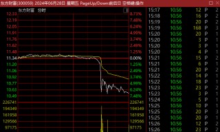 千亿A股巨头，突然直线大跳水！