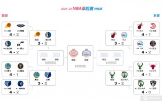 nba全部赛程表(nba赛程表20212022)