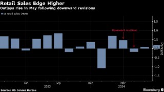 美国零售销售几乎未有增长 前期数据亦遭下修