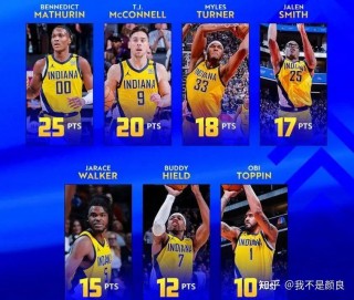 nba今日战报及赛程(nba今日战报及最新排名)