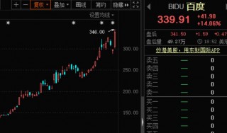 包含中概旅游股走高途牛涨超10%的词条