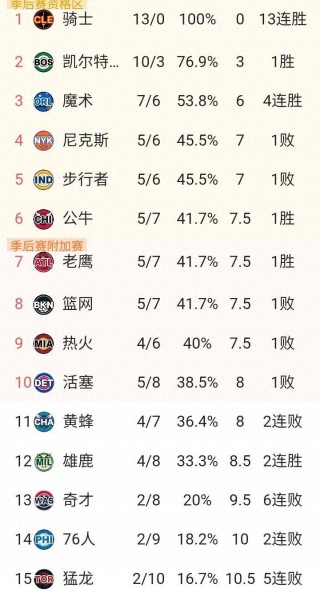 nba得分排行榜(nba得分排行榜最新排名)