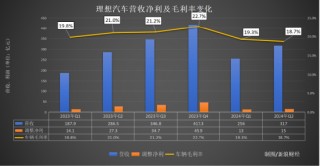 理想来了“救场王”：L6真能填补MEGA的“坑”？ | 次世代车研所