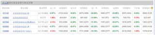 两年巨亏1000多亿，管理费倒收116亿！“上海滩公募一哥”富国基金翻车了