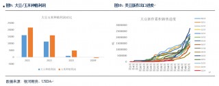 【粕类半年报】粕类市场驱动有限 交易主线或为预期差