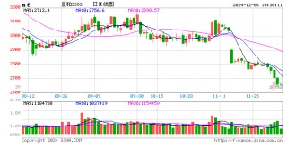 光大期货：12月6日农产品日报