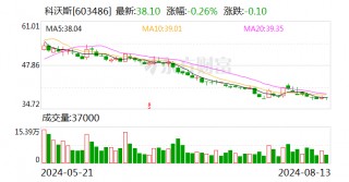 公司舆情｜“扫地茅”科沃斯被爆摄像头安全漏洞 曾经的千亿市值已蒸发八成 去年净利同比降超60%