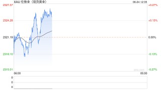 五矿期货贵金属周报：美元流动性收缩 短期上行驱动偏弱