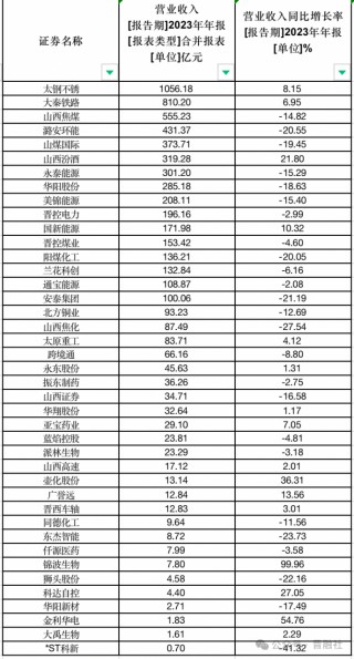 山西板块盘中跳水，太钢不锈平盘的简单介绍