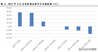 关于从医改路线图看医疗行业投资的信息