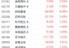 港股医药股再获资金关注 三叶草生物大涨近15%