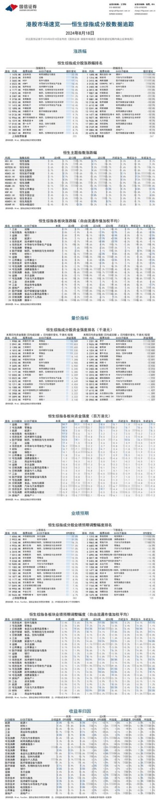 国信证券：港股有望在短期内确立反弹格局