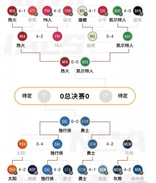 nba季后赛赛程安排规则(nba季后赛赛程安排规则表)