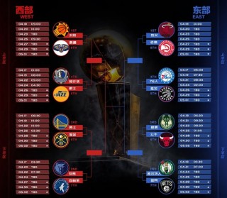 nba最新赛况结果(nba最新赛况结果排行榜)