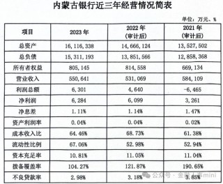 内蒙古银行新任一行长助理 招行郭长春加盟