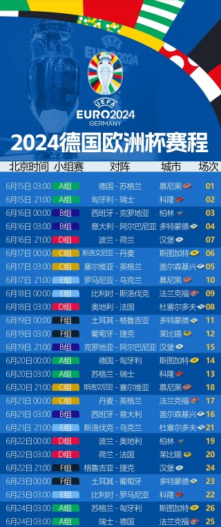 2016欧洲杯赛程(2016欧洲杯赛程表及结果)