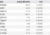 变盘时刻！多股涨超10%，金融科技ETF（159851）放量暴涨6.33%！标的指数翘尾五连阳跑赢市场