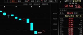 20cm闪崩跌停，"ADC药物第一股"急了，当日通报三大"内情"！