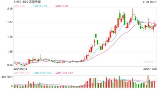 “谷子经济”概念大火 吉视传媒：持续关注二次元、尽快将已立项文化产品投放市场