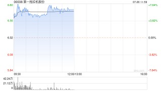 一拖股份早盘涨超5% 机构看好政策对农机产生积极作用