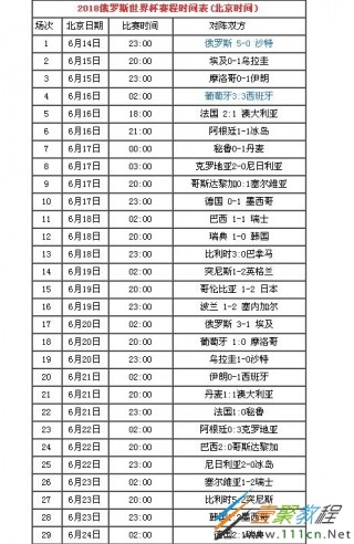 2018世界杯全部战绩比分(2018世界杯全部战绩比分表)