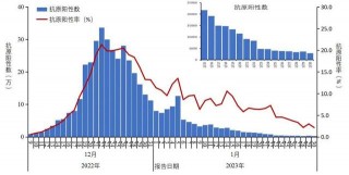 多地公布新冠感染率调查数据(多地公布新冠感染率调查数据图片)