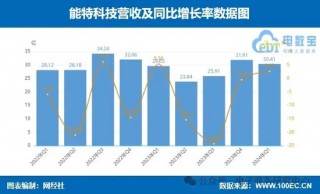 业绩大比拼！国联股份 上海钢联等七家产业电商一季报谁最抢眼？