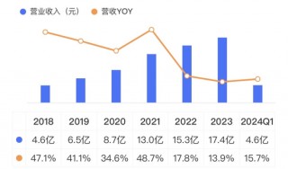 OK镜龙头四面楚歌，市值两年缩水84%，实控人高位套现12亿！欧普康视：销量陷增长瓶颈，募投不及预期