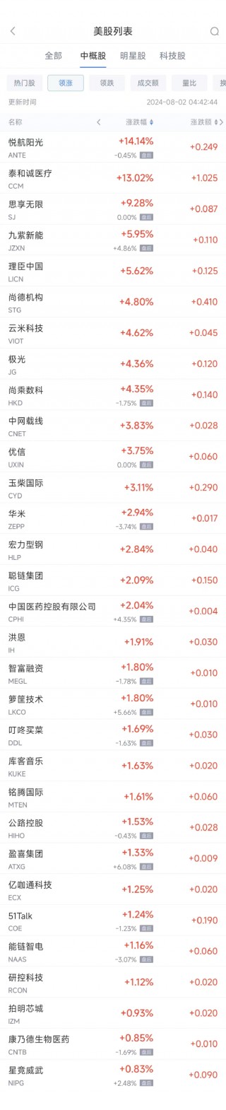 周四热门中概股普遍下跌 台积电跌4.6%，蔚来跌8.6%