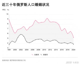 俄罗斯人口(俄罗斯人口2024总人口数多少)