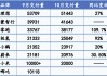 新势力“银十”大丰收：零跑销量直逼4万辆，极氪、小米等创新高