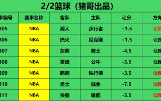 今日篮球推荐预测(今日篮球推荐预测双色球下期八挂)