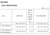 汇顶科技 2024 年前三季度净利润 4.48 亿元，同比增长 3499.3%