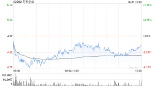 万科企业向交通银行申请的贷款获附属深圳万科提供担保