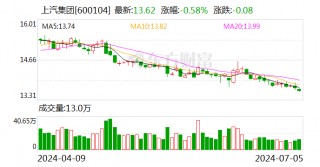 上汽集团：上半年整车销量合计182.7万辆