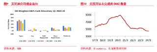 东海期货：原油需求不及预期，短期节奏较强，中期压力仍存