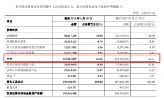 不良贷款率A股银行最高，郑州银行正甩卖150亿低效益资产