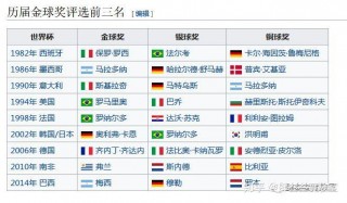 18年世界杯16强排名(18年世界杯16强对阵表)