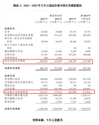 港股IPO| 背靠阿里亦难解资金之渴，七牛云现金已无法覆盖短债，赴港上市成救命稻草？