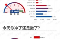 继续下探！该撤了？丨11月15日市场情绪指数