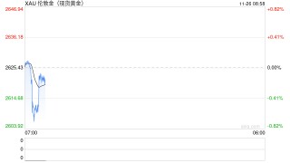 以媒称以色列安全内阁将开会批准与黎真主党停火协议，黄金原油重挫